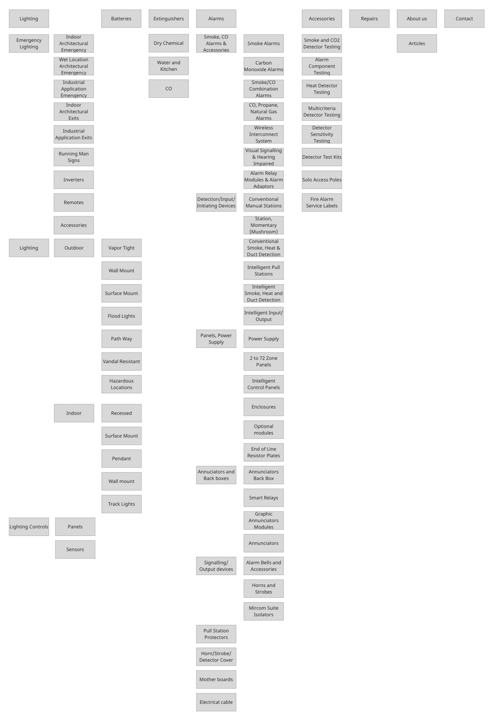 Site Structure